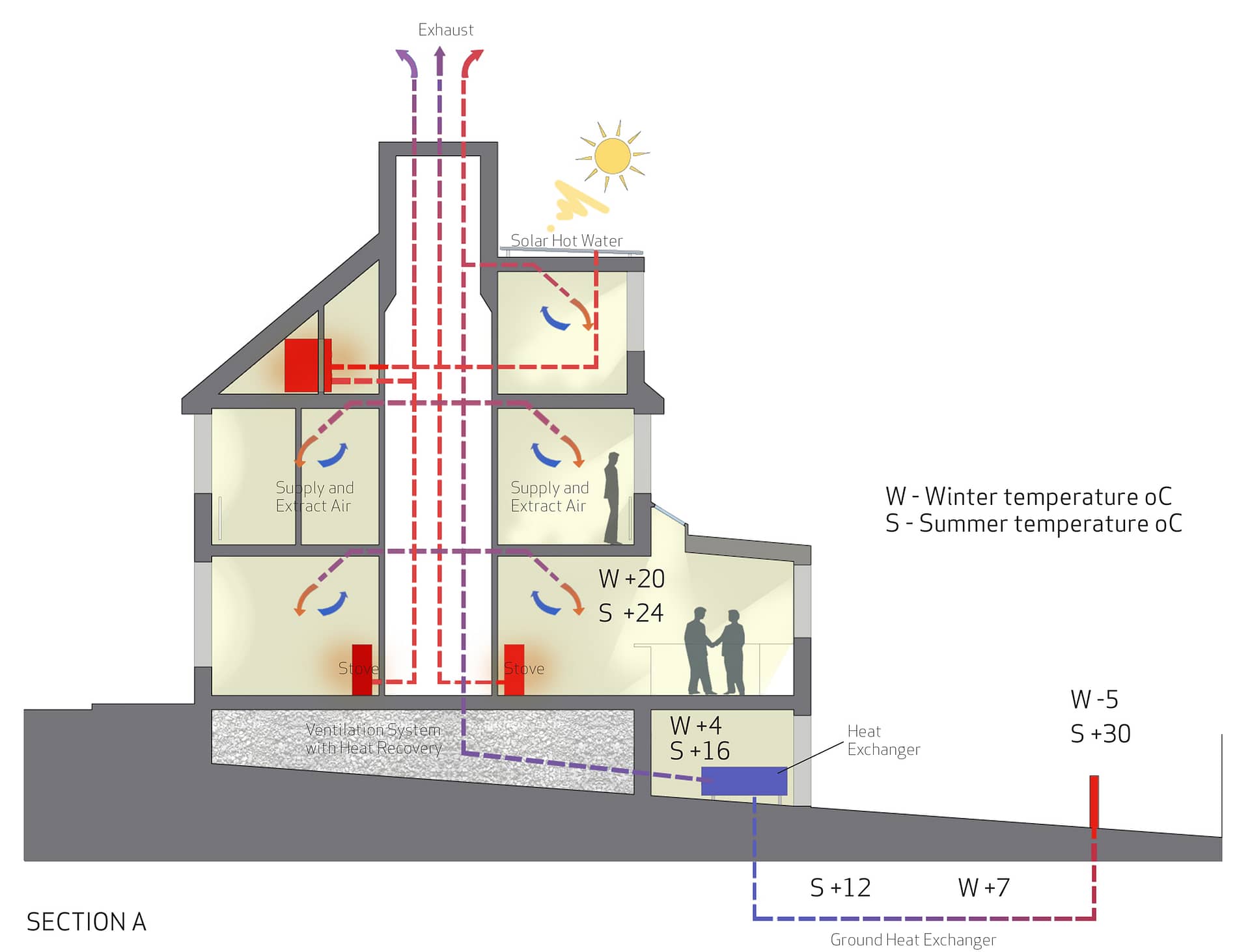 RSAW Redesigning the Terrace Award - House section heating diagram